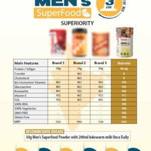 image of Patanjali Nutrela Men's Superfood