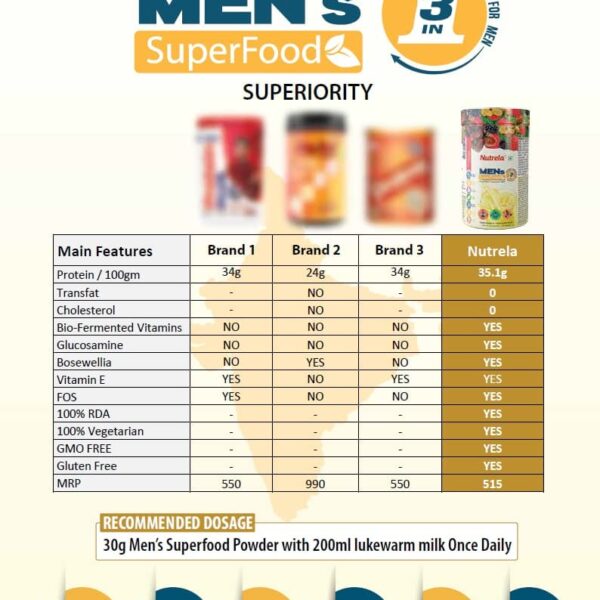 image of Patanjali Nutrela Men's Superfood