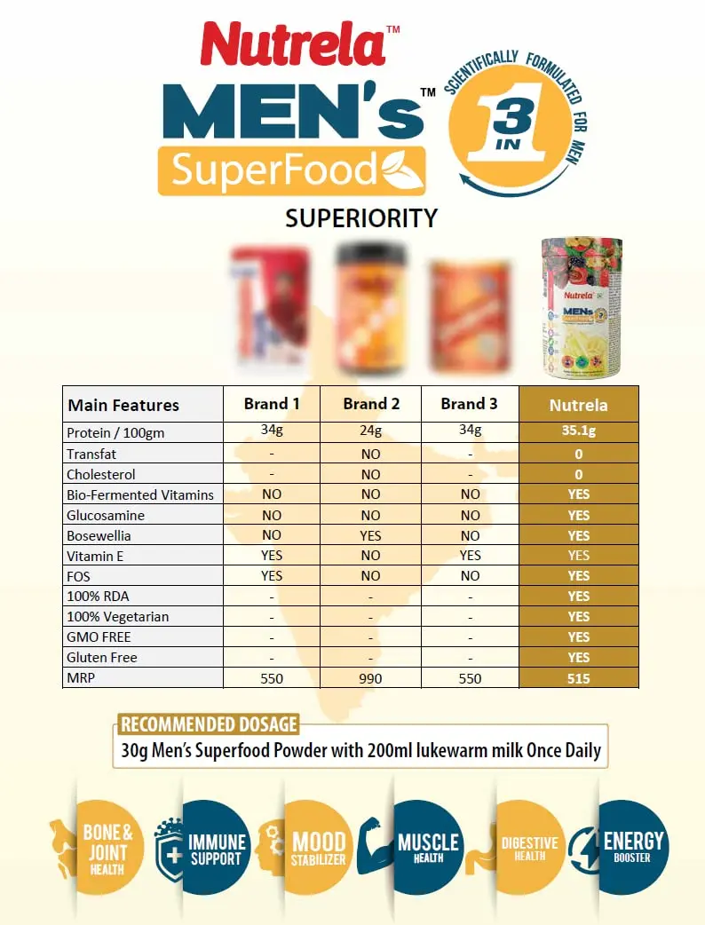 image of Patanjali Nutrela Men's Superfood