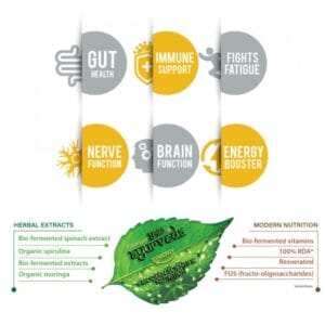 image of nutrition facts of nutrela daily active