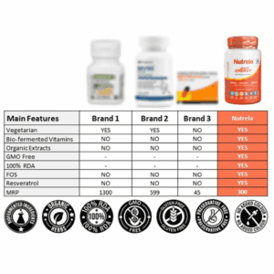 image of nutrition facts of nutrela daily active