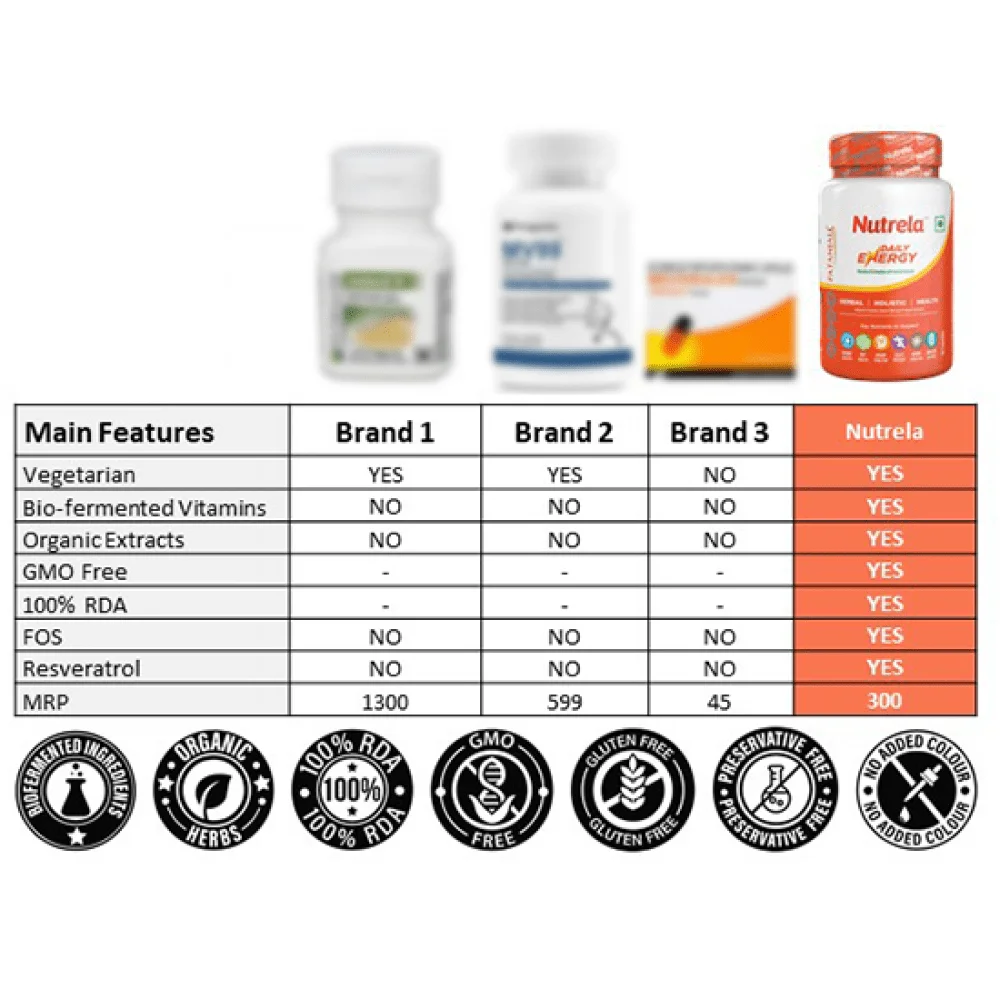 image of nutrition facts of nutrela daily active