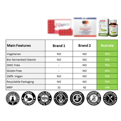 image of Patanjali Nutrela Vitamin B12 Natural