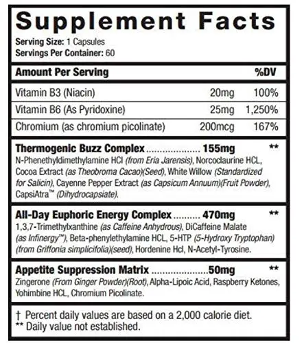 image of nutrition facts of Hyper Genetic Killer Bees
