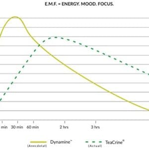 Ronnie Coleman Signature Series Yeah Buddy Pre-Workout Supplement