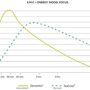 Ronnie Coleman Signature Series Yeah Buddy Pre-Workout Supplement