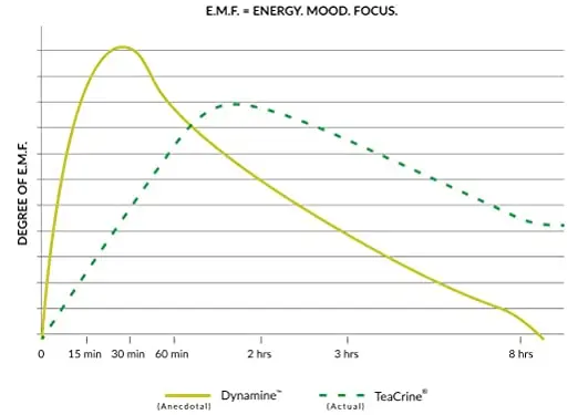 Ronnie Coleman Signature Series Yeah Buddy Pre-Workout Supplement - Image 8