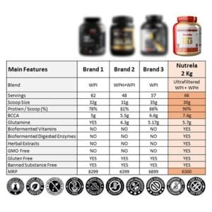 image of nutrela isoveda 1 kg