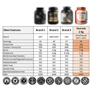 image of nutrela isoveda 1 kg