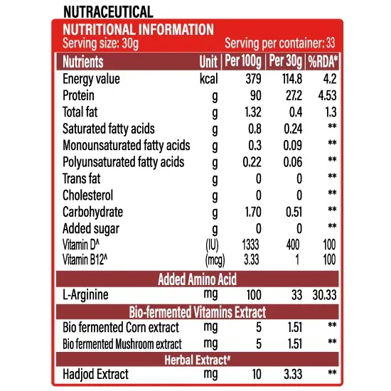 image of nutrition facts of nutrela isoveda 1 kg