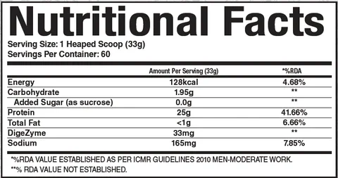 Dragon Pharma Wheyphorm Performance Whey Protein Blend 6 Dragon Pharma Wheyphorm Performance Whey Protein Blend