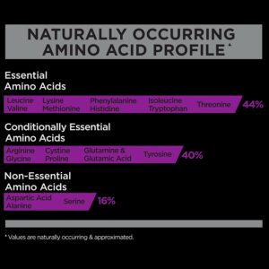 Rule 1 100% Micellar Casein