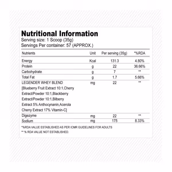 Absolute Nutrition’s Alpha Series Whey Legender - product image