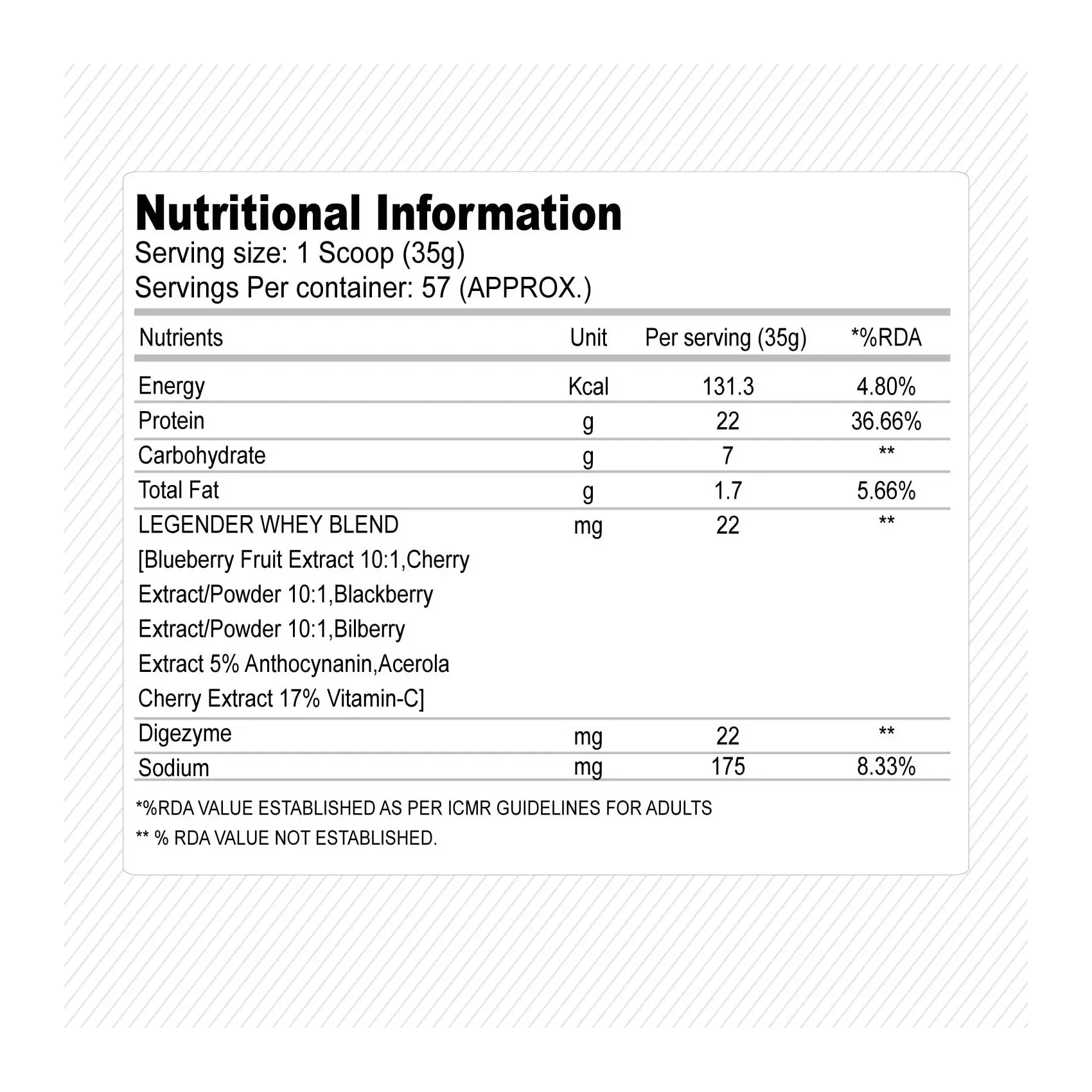Absolute Nutrition's Alpha Series Whey Legender - Image 2