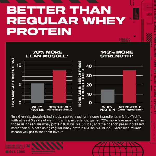 MuscleTech NitroTech Performance Series Whey Protein 4 Lbs ( Imported )