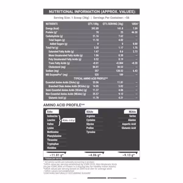 Nutritional information label showing macros, amino acid profile per 36g serving: 25g protein, 141.8 kcal, with EAAs 11.81g, SEAAs 4.06g, NEAAs 9.13g