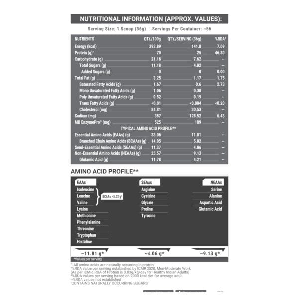 MuscleBlaze Biozyme Performance Whey Protein