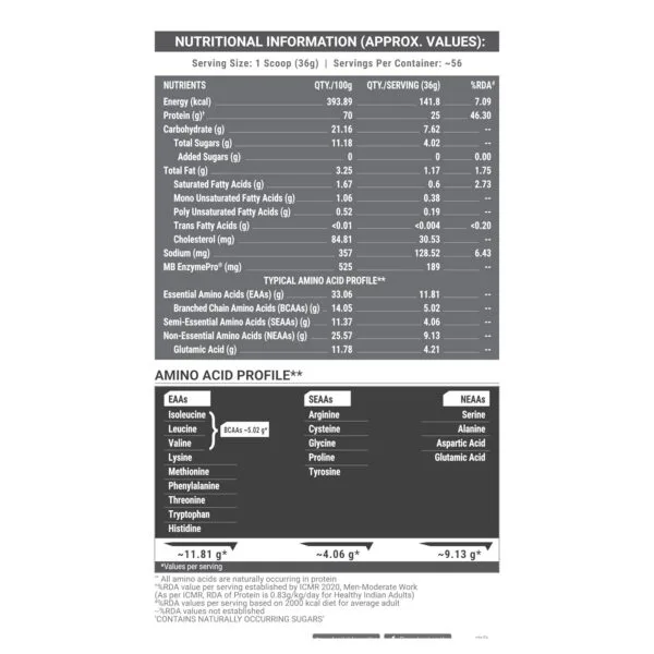 Nutritional information label showing macros, amino acid profile per 36g serving: 25g protein, 141.8 kcal, with EAAs 11.81g, SEAAs 4.06g, NEAAs 9.13g