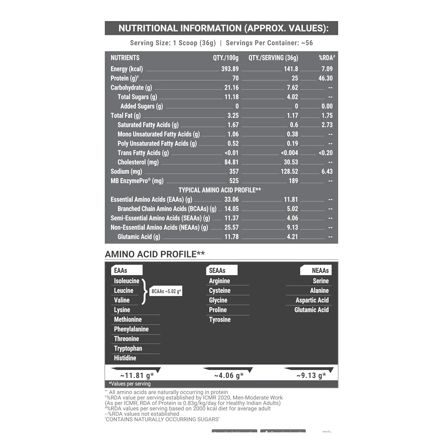 Nutritional information label showing macros, amino acid profile per 36g serving: 25g protein, 141.8 kcal, with EAAs 11.81g, SEAAs 4.06g, NEAAs 9.13g