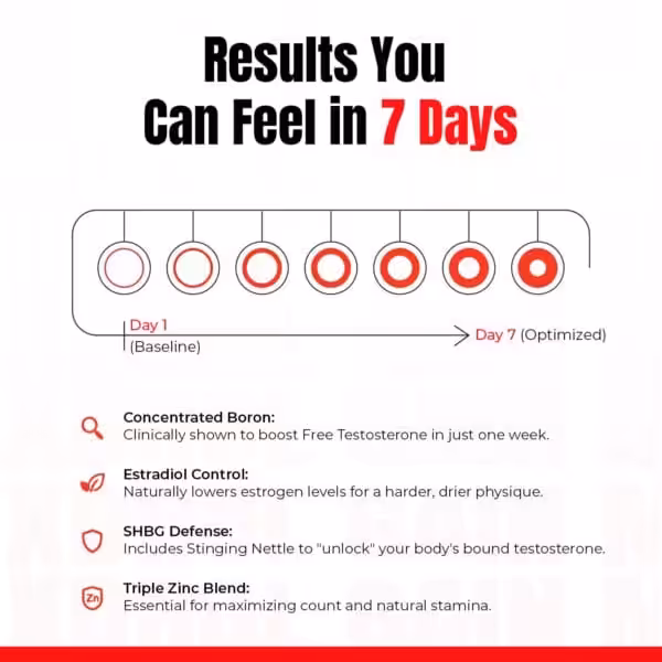 Results You Can Feel in 7 Days: a progression from Day 1 (Baseline) to Day 7 (Optimized) showing increasing testosterone optimization, powered by Concentrated Boron, Estradiol Control, SHBG Defense, and Triple Zinc Blend