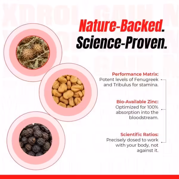 Nature-Backed. Science-Proven. infographic showing Tribulus, Fenugreek seeds, and black pepper with key ingredient benefits listed