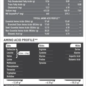 MuscleBlaze Biozyme Iso-Zero