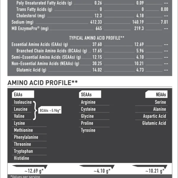 MuscleBlaze Biozyme Iso-Zero