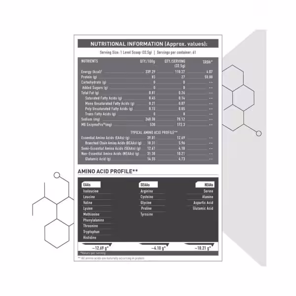 MuscleBlaze Biozyme Iso-Zero - product image