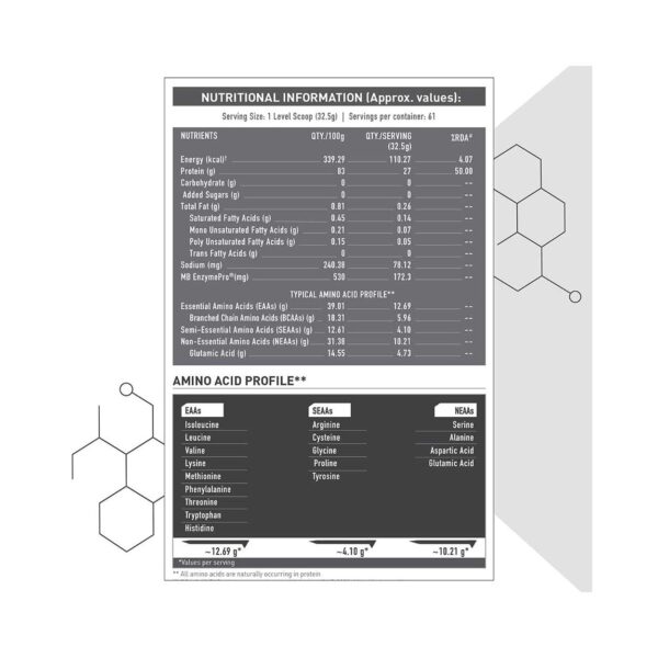 MuscleBlaze Biozyme Iso-Zero