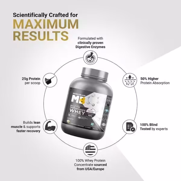 MuscleBlaze MB Biozyme Performance Whey: 25g protein per scoop, 50% higher absorption, clinically proven digestive enzymes, 100% blind tested, sourced from USA/Europe