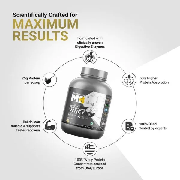MuscleBlaze MB Biozyme Performance Whey: 25g protein per scoop, 50% higher absorption, clinically proven digestive enzymes, 100% blind tested, sourced from USA/Europe
