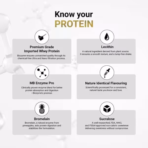 Know your Protein infographic highlighting 6 key ingredients: Premium Grade Imported Whey Protein, Lecithin, MB Enzyme Pro, Nature Identical Flavouring, Bromelain, and Sucralose