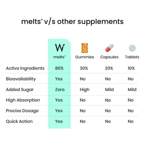 Wellbeing Nutrition Vegan Vitamin B12 - Image 7