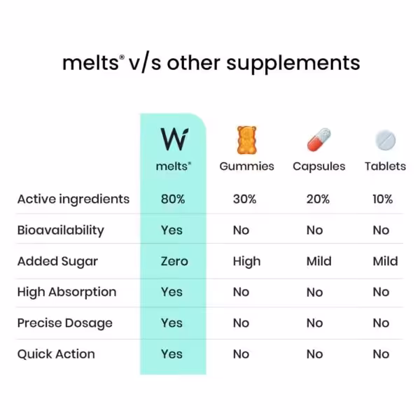 Wellbeing Nutrition Vegan Vitamin B12 - product image