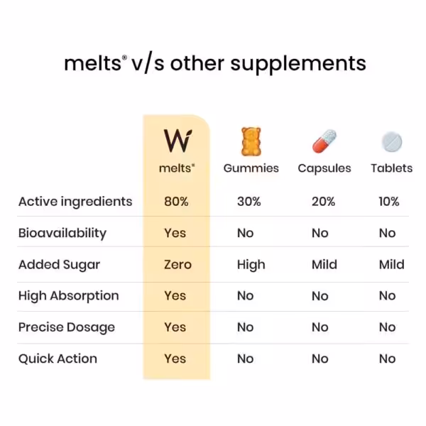 Wellbeing Nutrition Natural Vitamin D3 - product image
