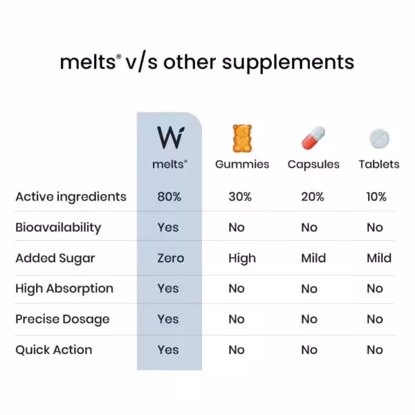 Wellbeing Nutrition Healthy Gut - product image