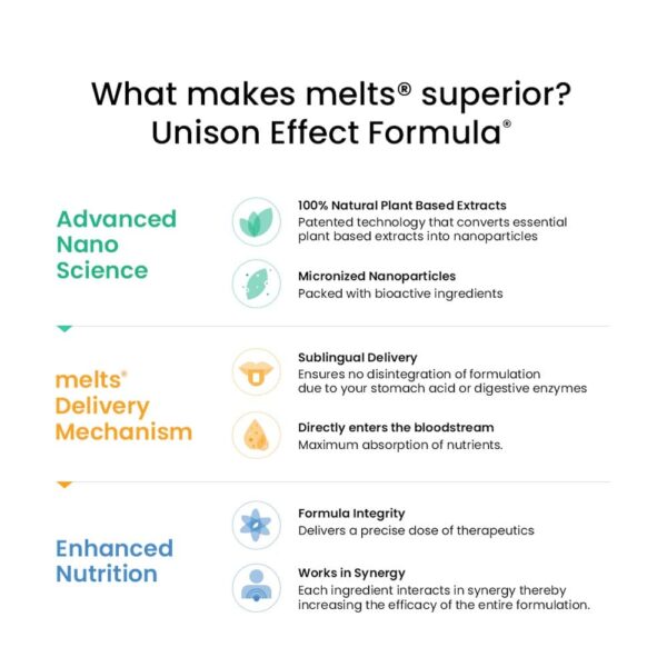 Wellbeing Nutrition Healthy Gut