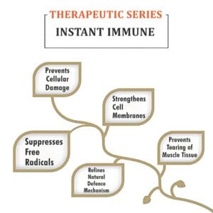 KLR.FIT Instant Immune