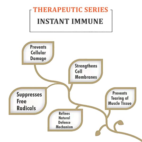 KLR.FIT Instant Immune