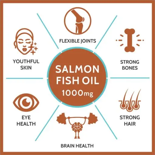 Carbamide Forte Salmon Fish Oil 1000mg Capsule with 300mg Omega 3 - product image