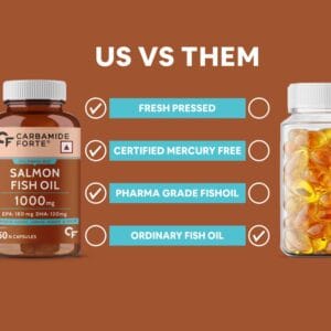 Carbamide Forte Salmon Fish Oil 1000mg Capsule with 300mg Omega 3