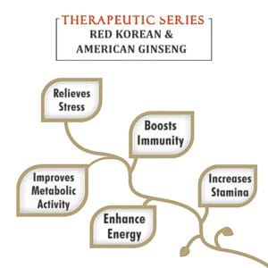 KLR.FIT Red Korean & American Ginseng