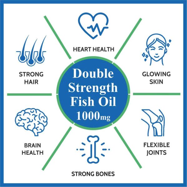 Carbamide Forte Double Strength Fish Oil 1000mg with Omega 3 600mg