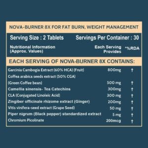 Carbamide Forte Fat Burners for Men & Women | Weight Loss Support