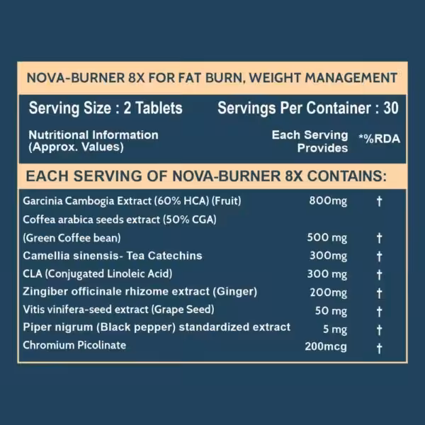 Carbamide Forte Fat Burners for Men & Women | Weight Loss Support - product image