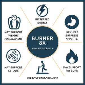 Carbamide Forte Fat Burners for Men & Women | Weight Loss Support