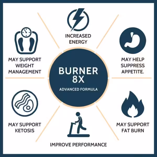 Carbamide Forte Fat Burners for Men & Women | Weight Loss Support - product image