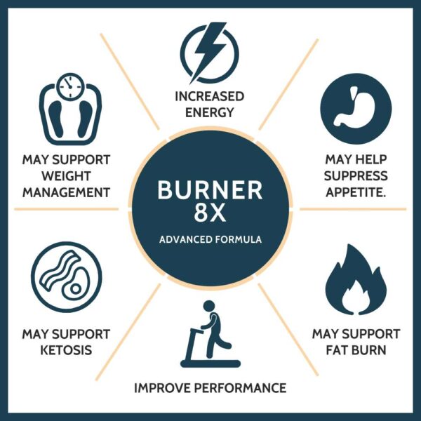 Carbamide Forte Fat Burners for Men & Women | Weight Loss Support