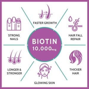 Carbamide Forte High Potency Biotin 10000mcg for Hair Growth