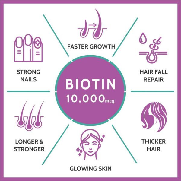 Carbamide Forte High Potency Biotin 10000mcg for Hair Growth